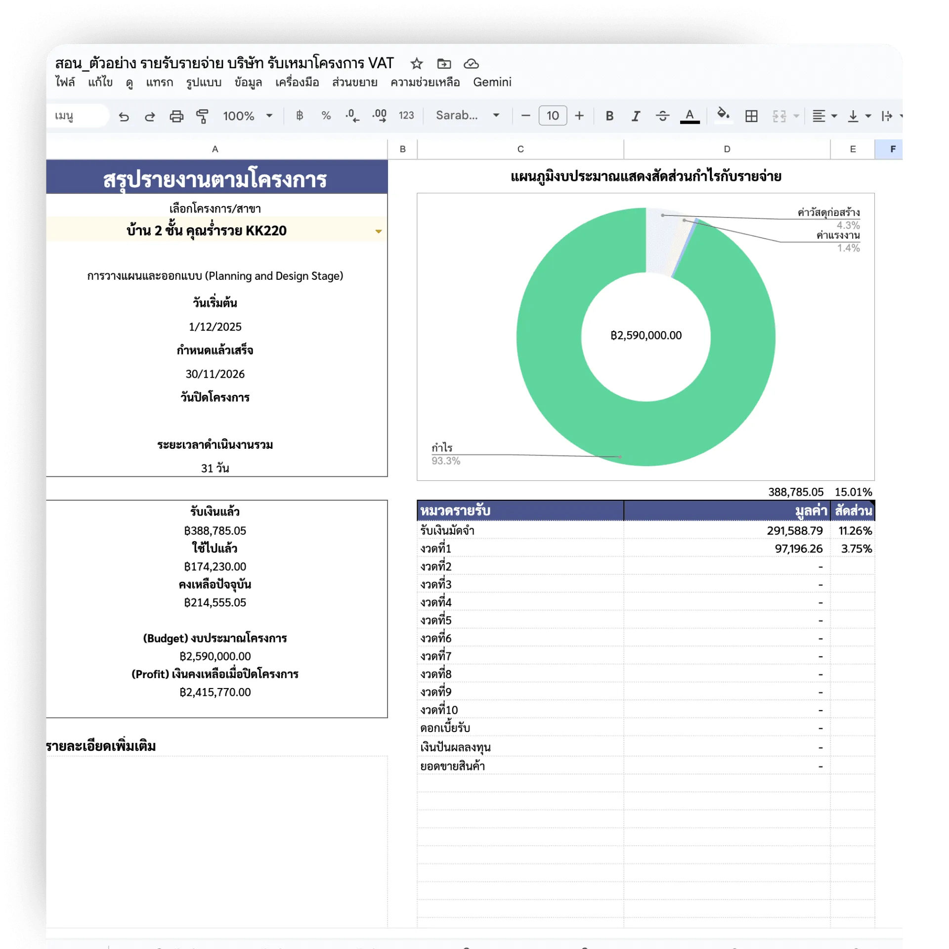 Dashboard ระดับผู้บริหาร